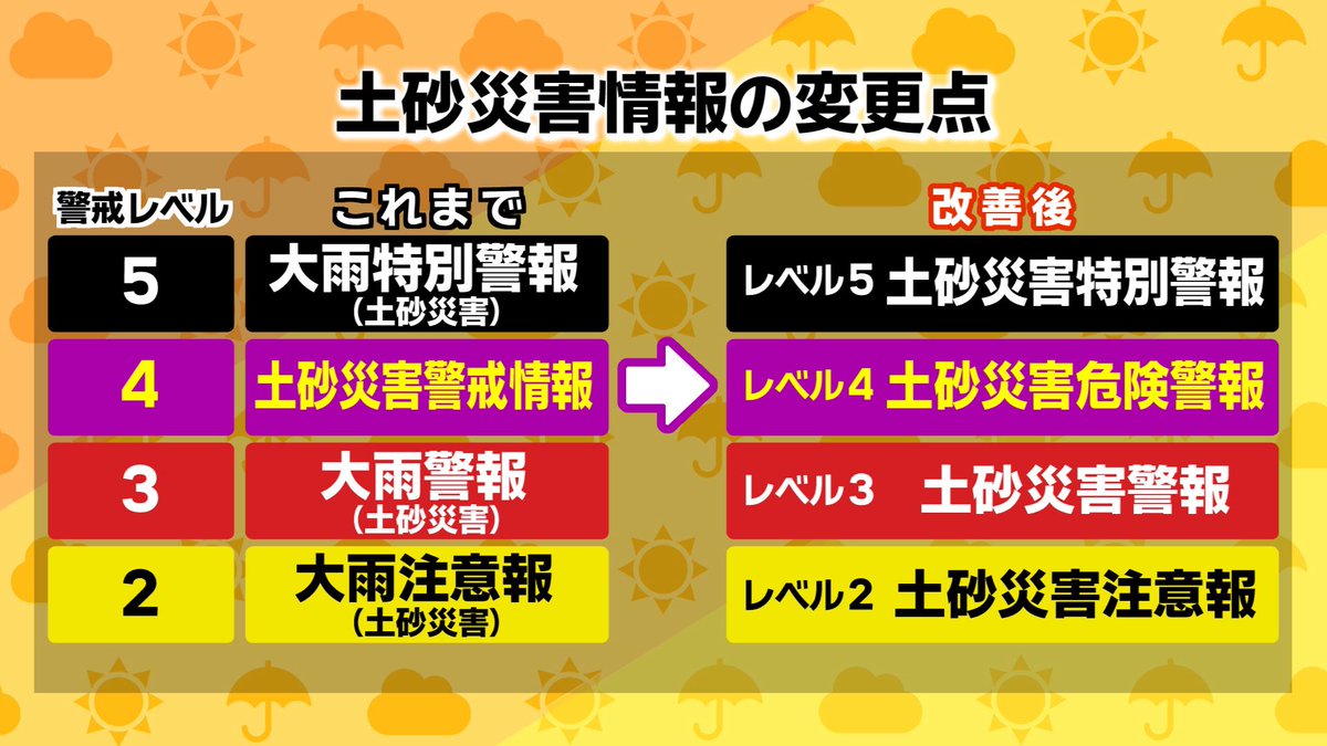和田幸一郎 JM7GAV tweet media