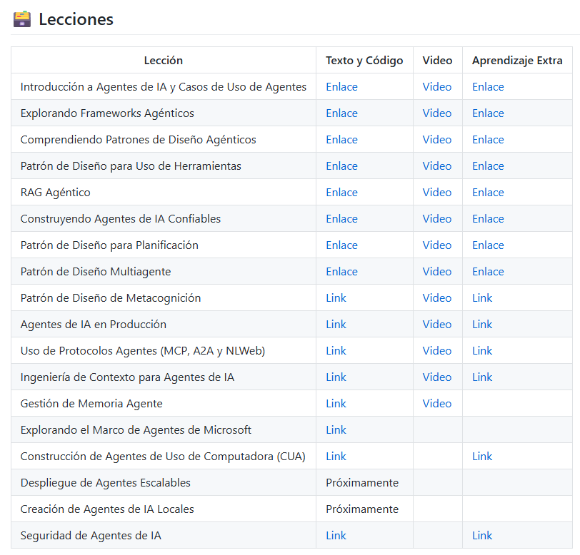 AprenderG's tweet photo. Este es el curso gratuito sobre AGENTES IA que lo está petando esta semana entre mis suscriptores.

Lo desarrolla Microsoft y está en español.

Si te interesa, te lo paso 👇 https://t.co/u7CjllEkPK