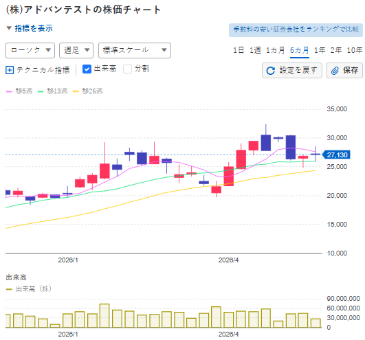 株式トレーダー戦士 tweet media