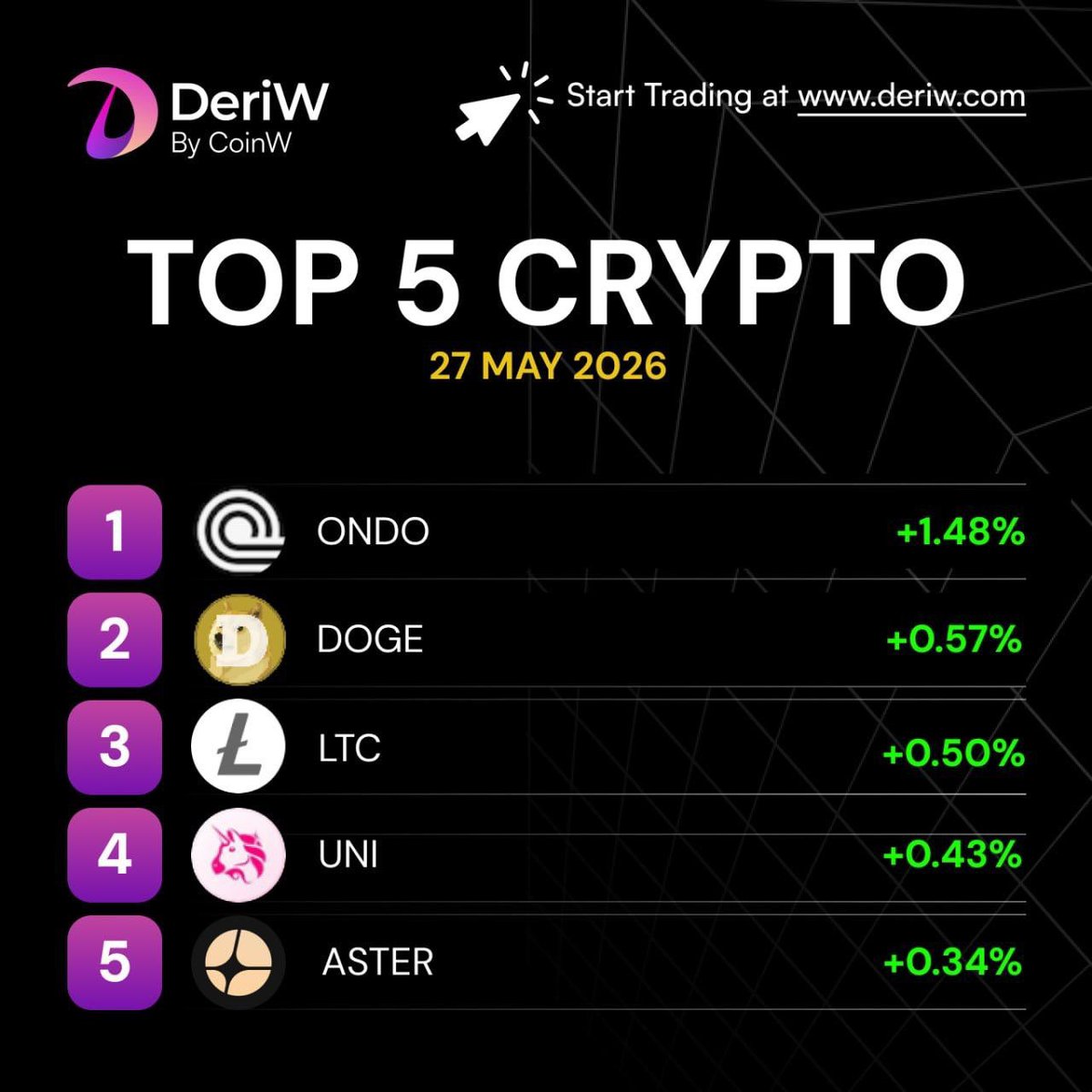 DeriW | Mainnet LIVE tweet media