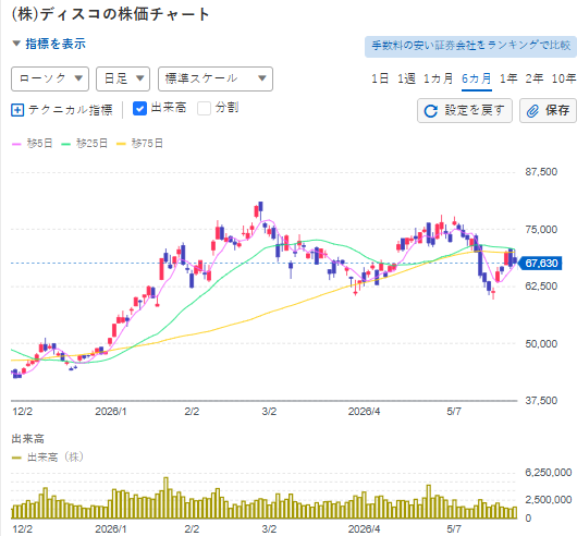 株式トレーダー戦士 tweet media