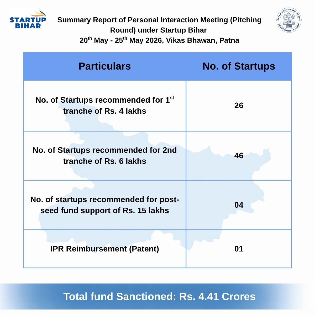 Startup Bihar tweet media