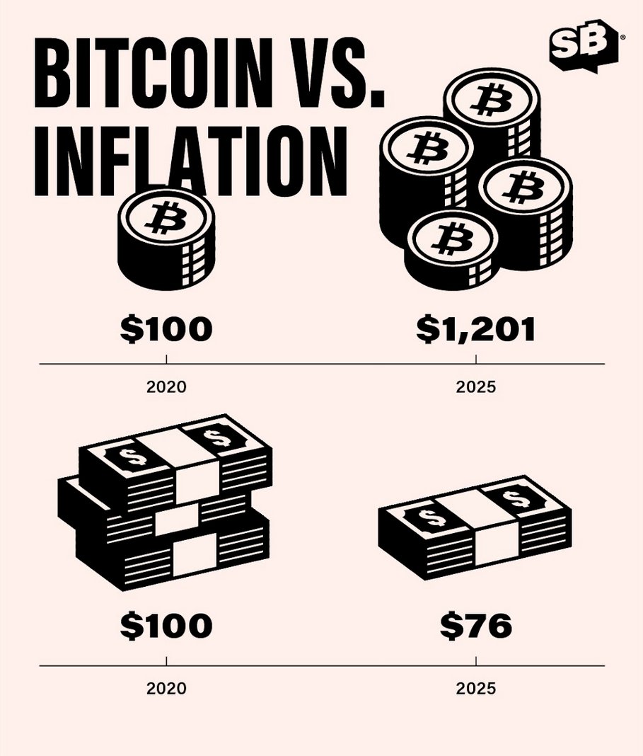 Simply Bitcoin tweet media