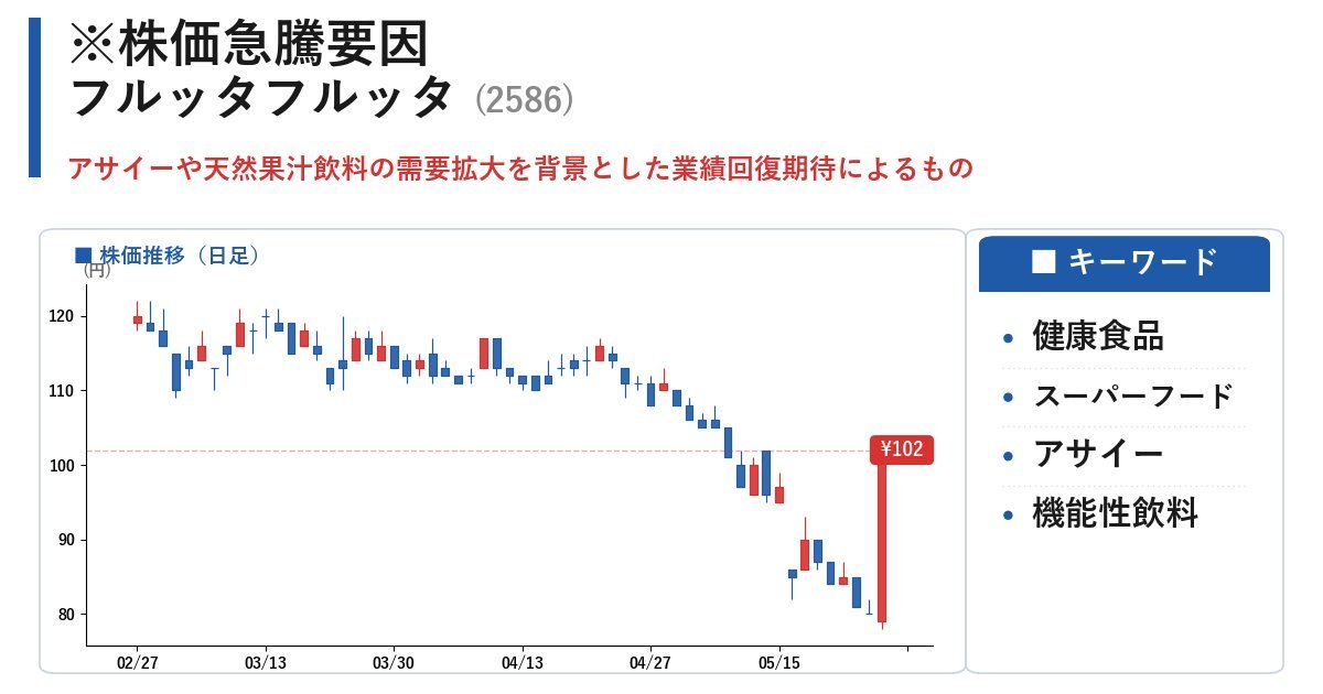 ゲイネ爺の日本株戦略 tweet media