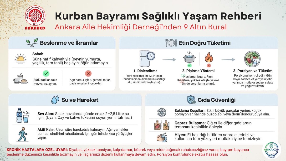 ANKAHED's tweet photo. Bayramlar; paylaşmanın, dayanışmanın, sağlıkla bir arada olmanın ve sevdiklerimizle aynı sofrayı paylaşmanın en kıymetli zamanlarıdır.
Kurban Bayramı’nın ülkemize; huzur, sağlık, bereket ve mutluluk getirmesini diliyoruz.
Sağlıklı bir bayram; doğru beslenme, yeterli su tüketimi ve hareketli bir yaşamla mümkündür.
Birinci basamağın koruyucu hekimlik gücüne inanıyor; toplum sağlığını önceleyen bilinçli yaşam alışkanlıklarının önemini bir kez daha hatırlatıyoruz.
İyi Bayramlar 
Senin için, seninle ANKAHED