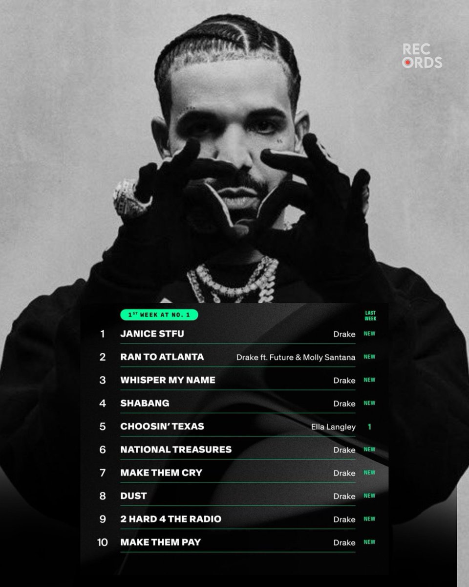 On Records tweet media