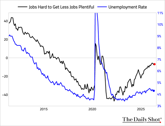 (((The Daily Shot))) tweet media