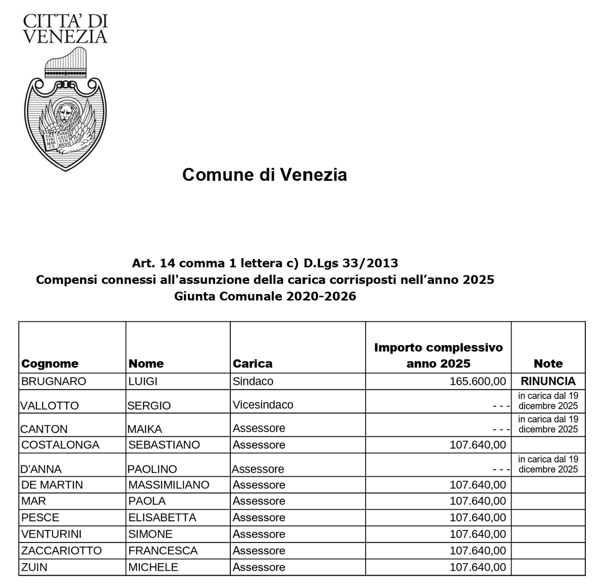 Riccardo Trezzi tweet media