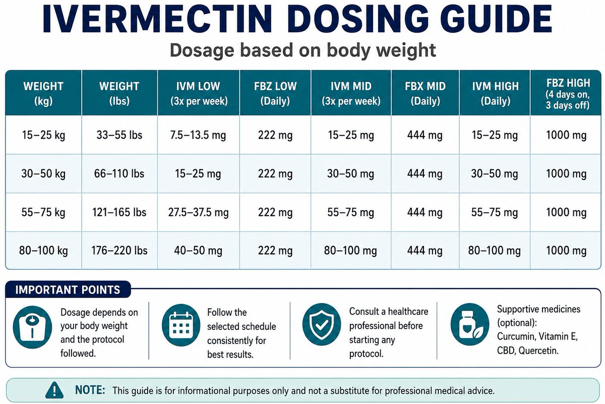 Buy Ivermectin | HCQS | Azithromycin in USA tweet media