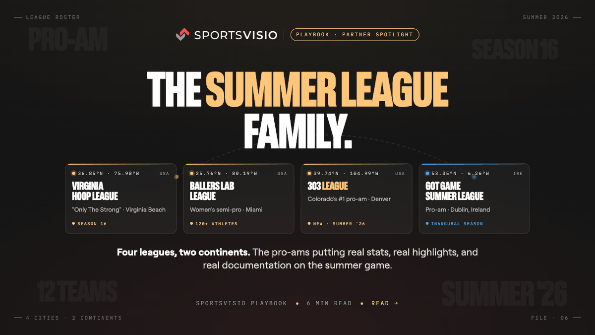 SportsVisioAI's tweet photo. Drew League. Rucker Park. Pro-am basketball has been shaping the culture since '73.
Same spirit, new tools. Four leagues on SportsVisio this summer: Virginia Hoop League, Ballers Lab Miami, 303 League in Denver, Got Game Summer League in Dublin. https://t.co/COobdJqX8v