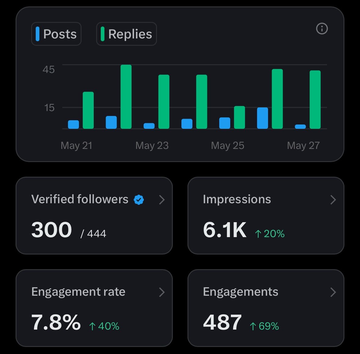 sam sachdeva tweet media