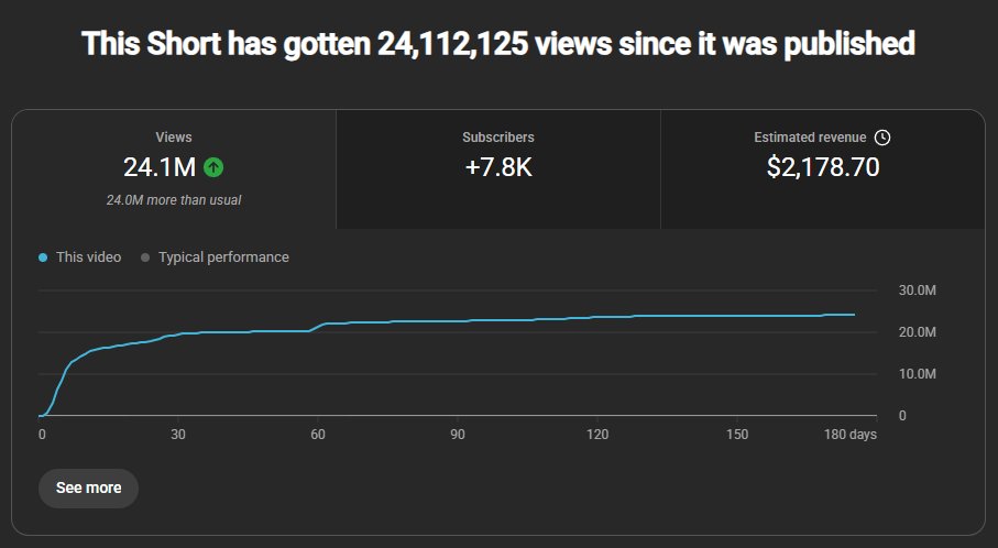 hungl_'s tweet photo. This is why i love YouTube Shorts

You make it once 

And it can keep paying you over and over again. https://t.co/CR0uzeCUmY
