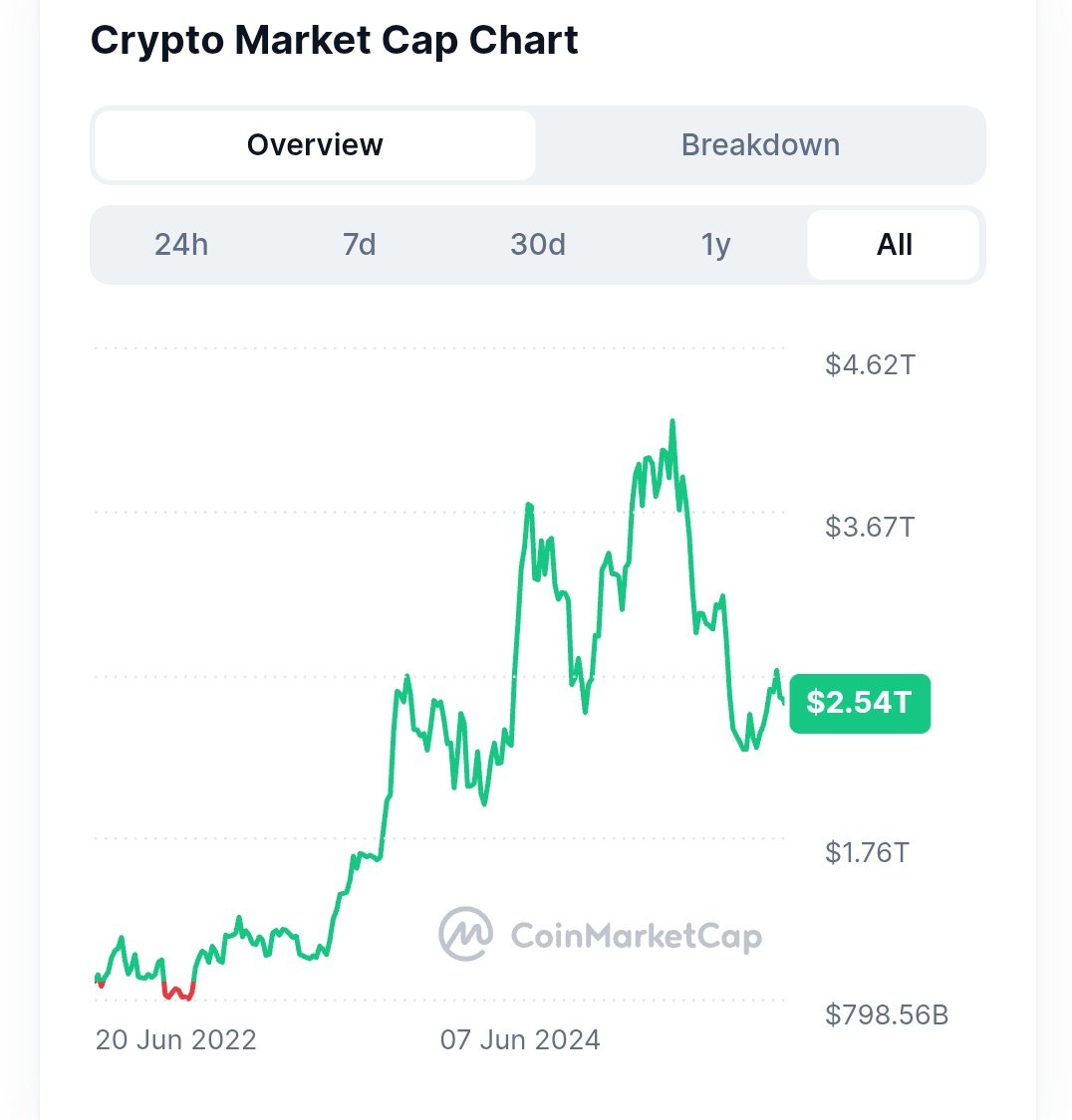 Crypto King👑💎 tweet media