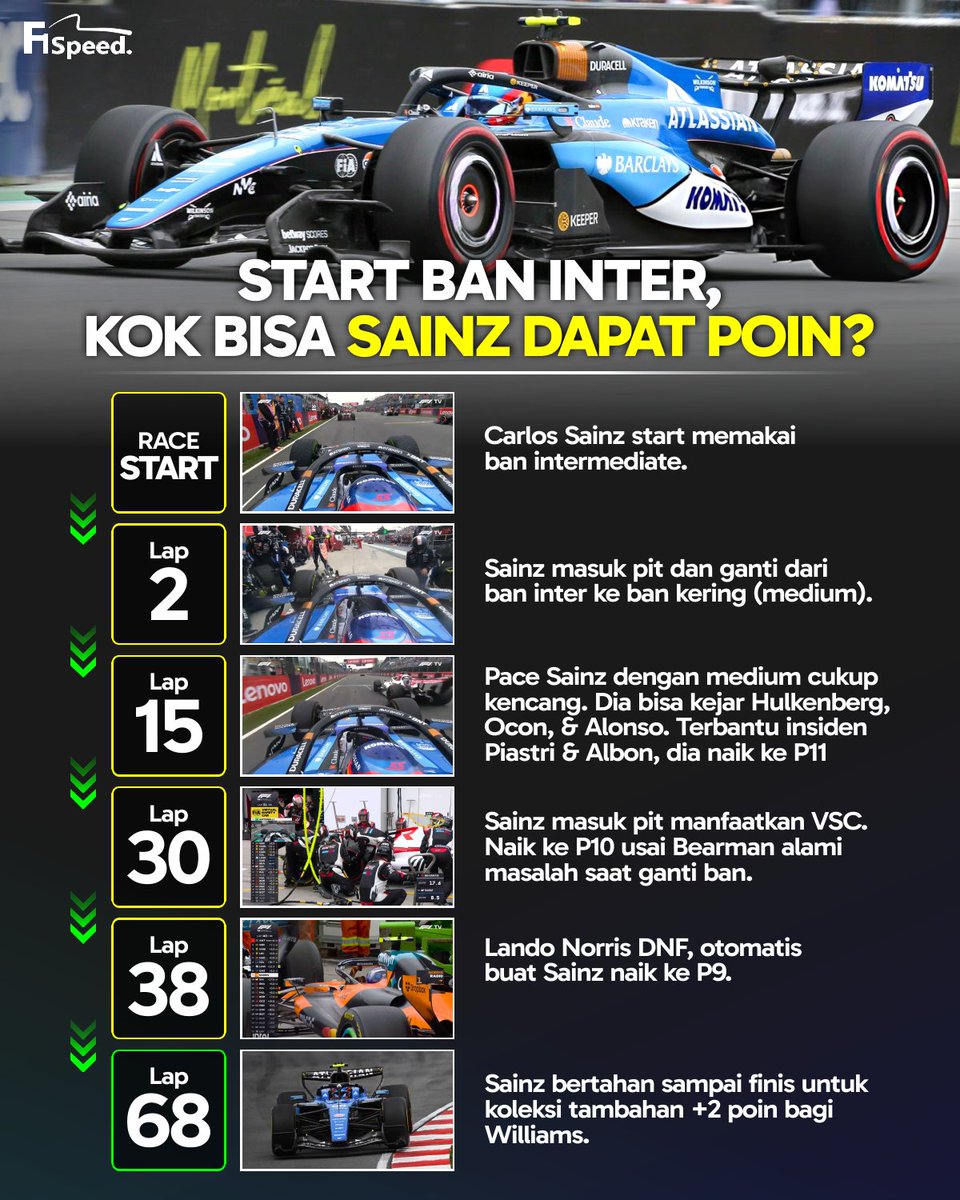F1 Speed Indonesia tweet media