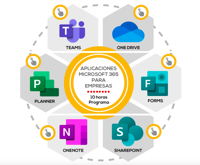 IDEADOSteForma's tweet photo. Mejora la productividad de tu empresa con nuestro itinerario formativo online de #Microsoft365 💻☁️
Aprende a utilizar herramientas clave como:
Teams
OneDrive
Planner
Forms
OneNote
SharePoint
⏳ 10 horas Online
Digitaliza tu forma de trabajar y potencia la colaboración. https://t.co/MOQ7A4tHOl