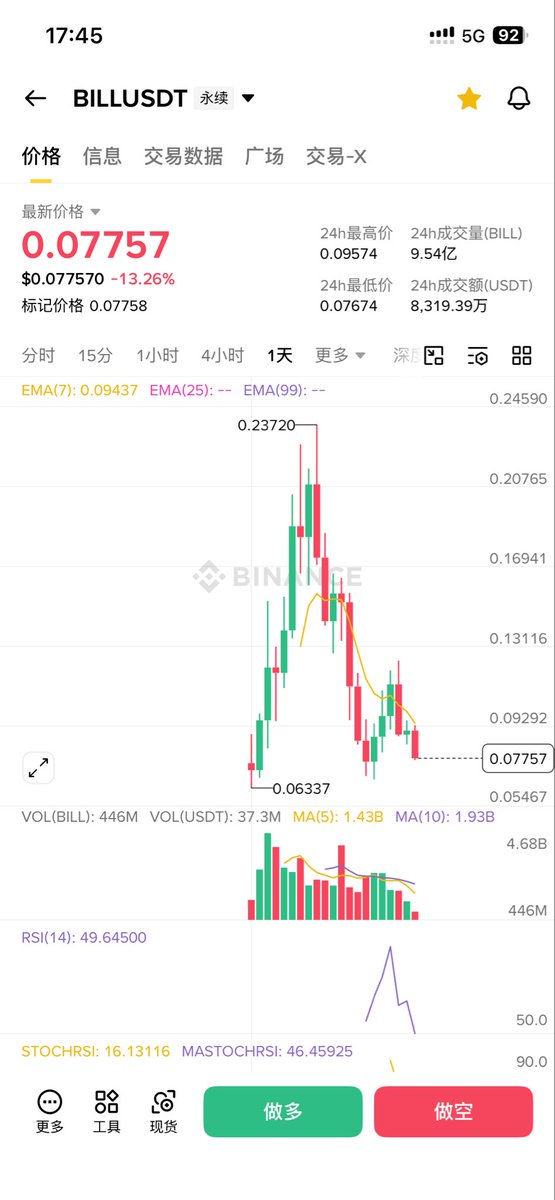 crypto_ers's tweet photo. 谁来调查一下这个MM或者项目方吗，这不是典型的割韭菜吗？ https://t.co/63LSyigbku