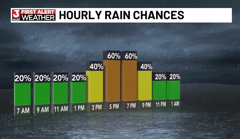 ChaseFranksWx's tweet photo. Central Mississippi stays locked in a wet and stormy pattern through the rest of the week with daily rounds of showers and thunderstorms expected. Heavy rain could lead to localized flash flooding. A few storms may also produce gusty winds and small hail. 

#Mswx @WLBT https://t.co/jdJ7uQwfUu