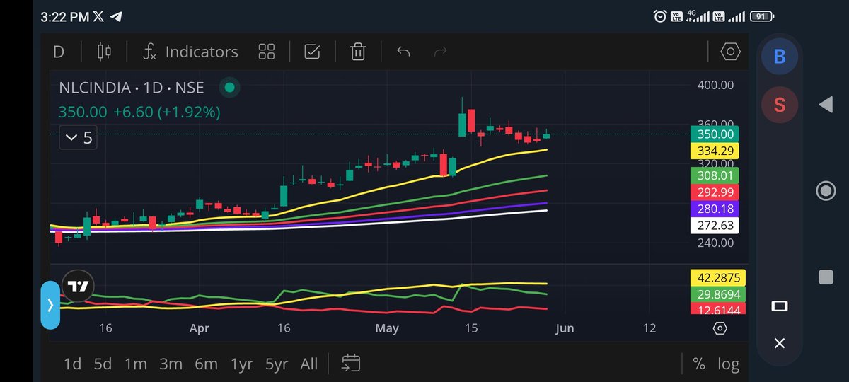 CWasule's tweet photo. @StockyMind Requested your analysis sir https://t.co/ANAkwm5wDN