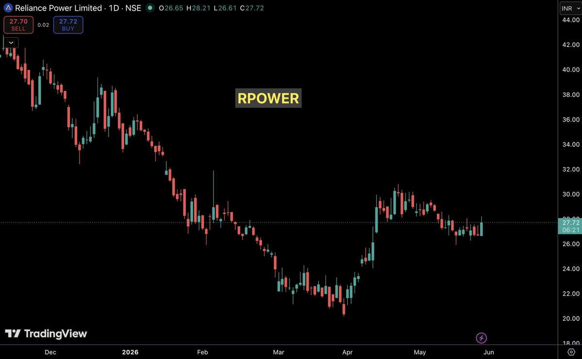 LearnWithBharat's tweet photo. #RPOWER 

adding to the #watchlist https://t.co/o0EepJSfoO