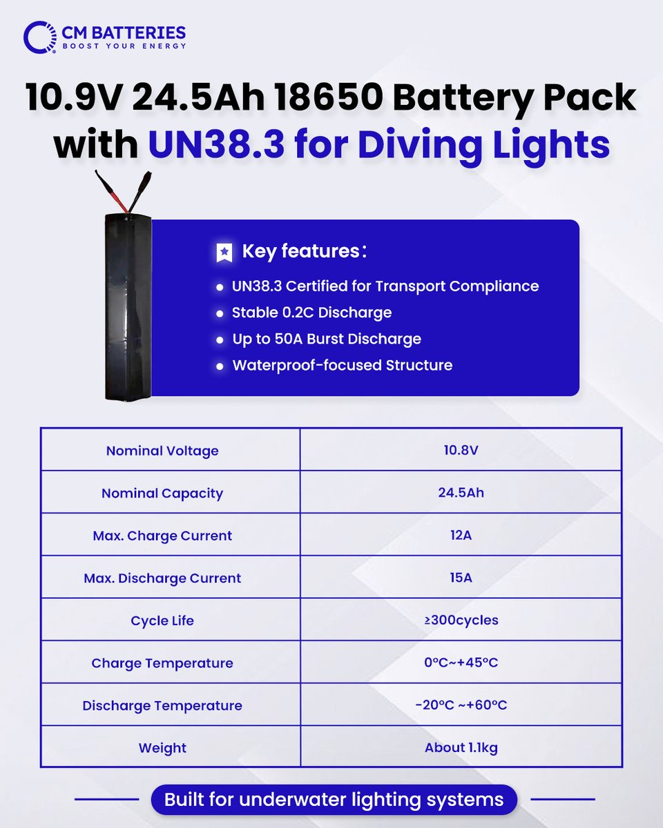 CM Batteries (@cmbatteries) / Posts / X