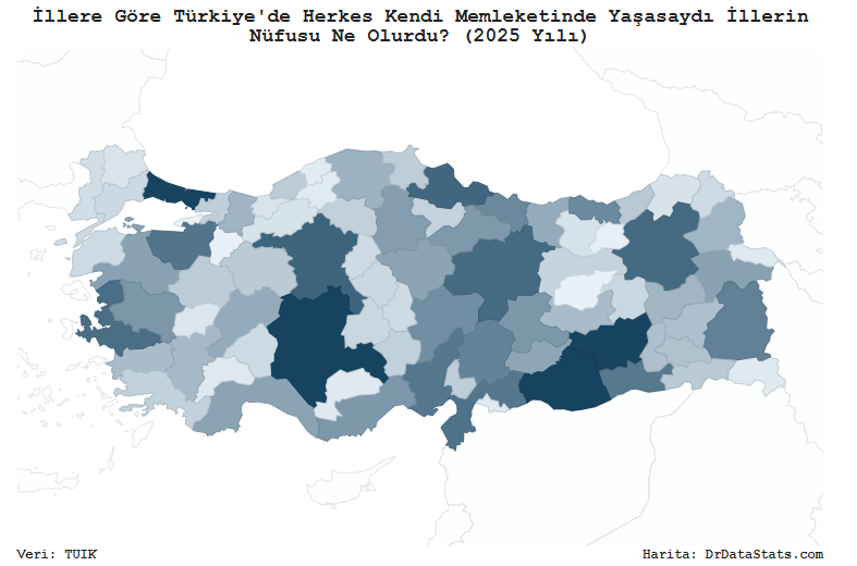 DrDataStats's tweet photo. Türkiye'de Herkes Kendi Memleketinde Yaşasaydı İllerin Nüfusu Ne Olurdu? (2025 Yılı)
‼️Şanlıurfa Türkiye'nin en kalabalık şehri olurdu; Konya ikinci en kalabalık şehir olurdu; 16 milyonluk İstanbul sadece 2,6 milyonluk olurdu. (Ah keşke!)
🔗https://t.co/Odq5hGdJ1r
1-Şanlıurfa: 3.205.103 kişi; 2-Konya: 2.702.482 kişi; 3-İstanbul: 2.603.870 kişi; 4-Diyarbakır: 2.486.449 kişi; 5-Ankara: 2.075.894 kişi; 6-Samsun: 2.032.154 kişi; 7-Sivas: 1.988.289 kişi; 8-Erzurum: 1.987.876 kişi; 9-İzmir: 1.943.223 kişi; 10-Hatay: 1.895.656 kişi; 79-Bilecik: 271.776 kişi; 80-Tunceli: 256.768 kişi; 81-Yalova: 131.080 kişi.