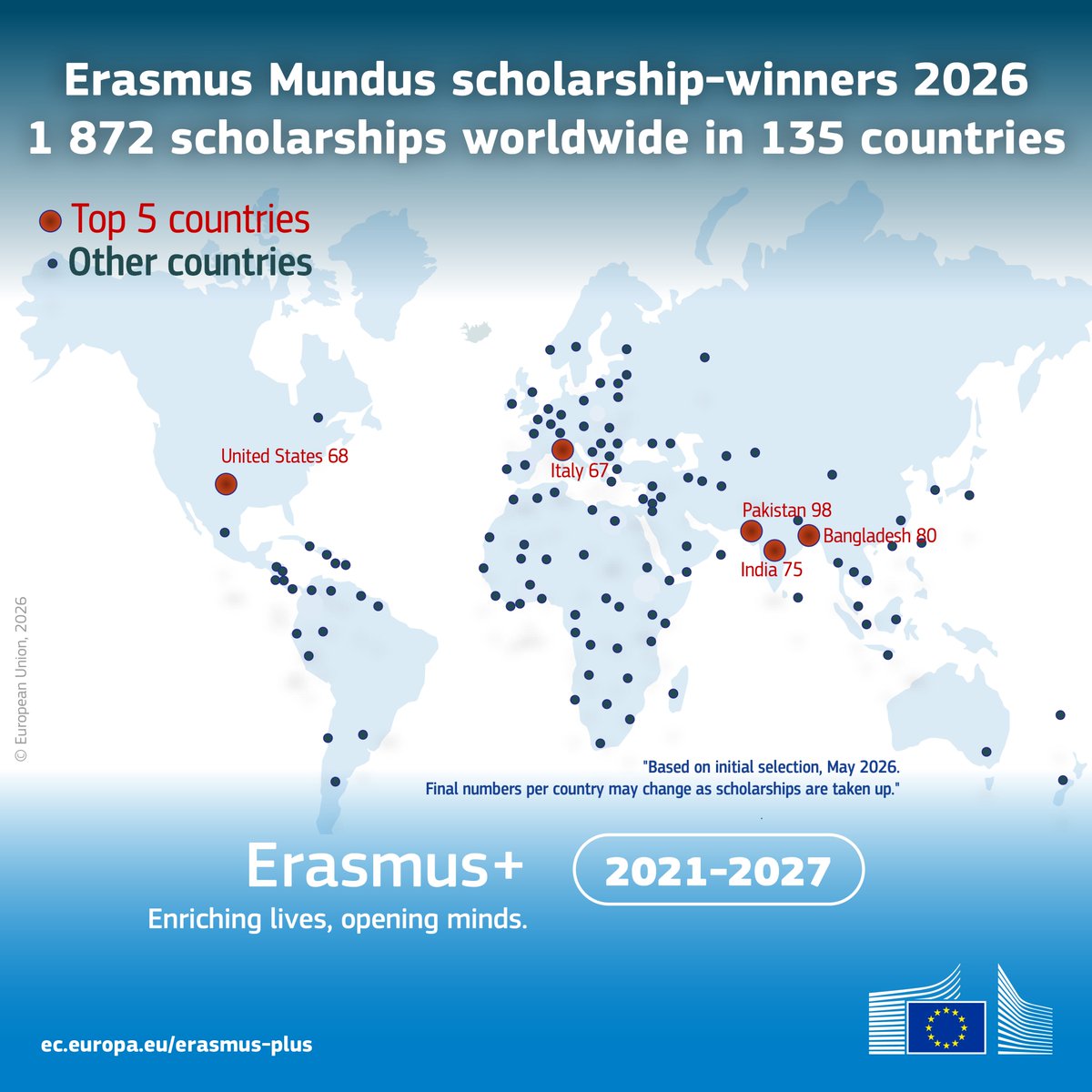 Erasmus+ tweet media