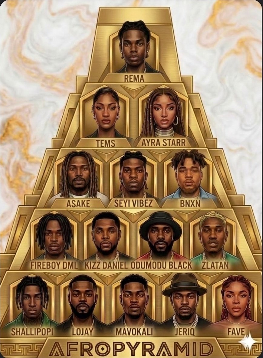 Burna's Archive. tweet media
