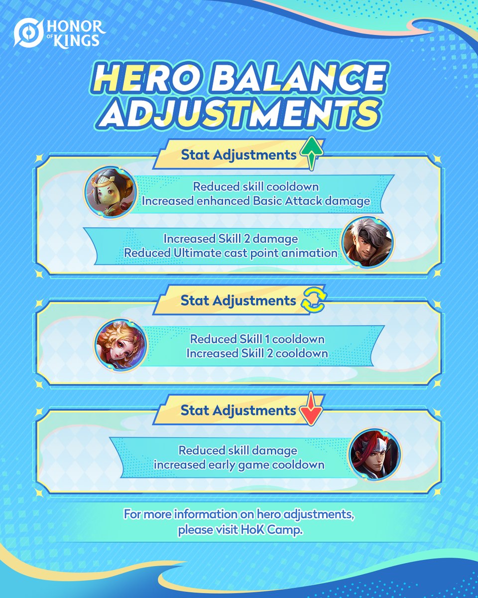 05/28 Update | Hero Adjustments & Bug Fixes Ov... 05/28 Update | Hero Adjustments & Bug Fixes Ov...