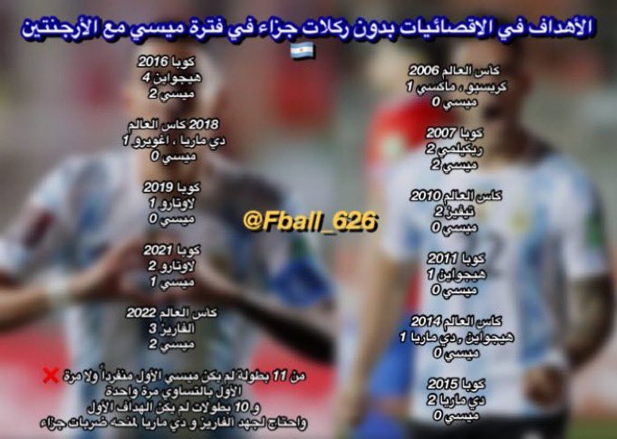 Vbl151's tweet photo. @mr_assist1 ميسي يوصل ؟؟؟؟ متاكد انك تتابع ؟؟؟ ميسي دايما كان اسوء لاعب في الفريق !!! ميسي دايما منتخبه يشيله !!! https://t.co/qWZ96Dpvim