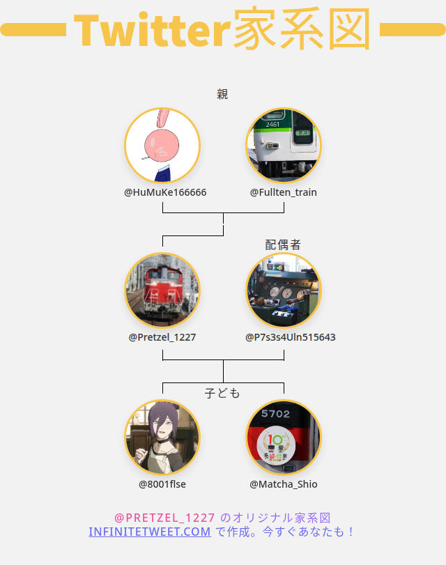 Pretzel_1227's tweet photo. 👨‍👩‍👧‍👦 私のTwitter家族:
👫 親: @HuMuKe166666 @Fullten_train
👰 配偶者: @P7s3s4Uln515643
👶 子ども: @8001flse @Matcha_Shio

➡️ https://t.co/ongjKap4qo https://t.co/enppMiyfKG