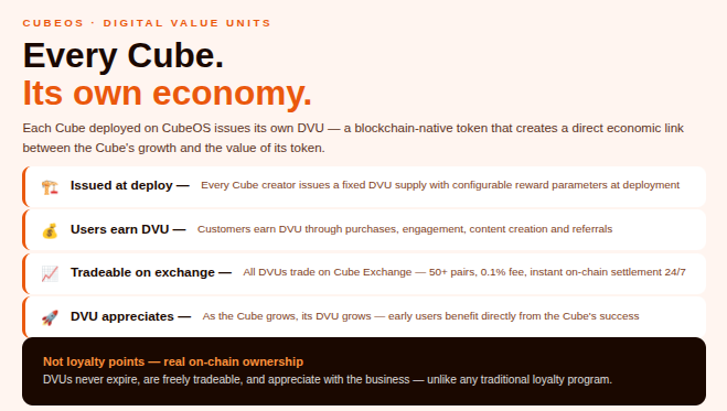 cubeoss's tweet photo. Most blockchains give you infrastructure and say "go build."
CubeOS gives you:
π€ AI-powered app builder
π Zero-cost browser for users
π A native DVU per business
π A built-in exchange
π± A purpose-built phone
End to end. Nothing missing.
#CubeOS #DVU #CubeStudio #Web3 https://t.co/F8tz6KKGO5