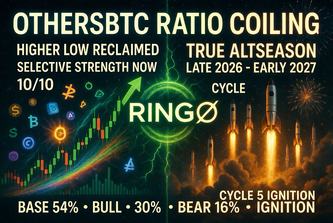 The Ring Crypto Group tweet media