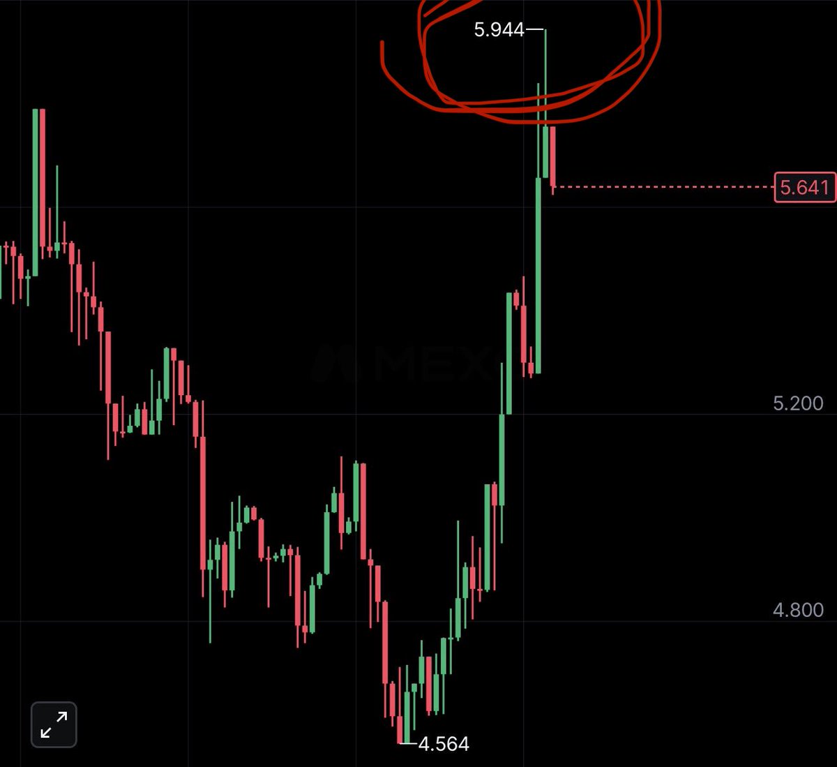 Mr Titan Trader tweet media