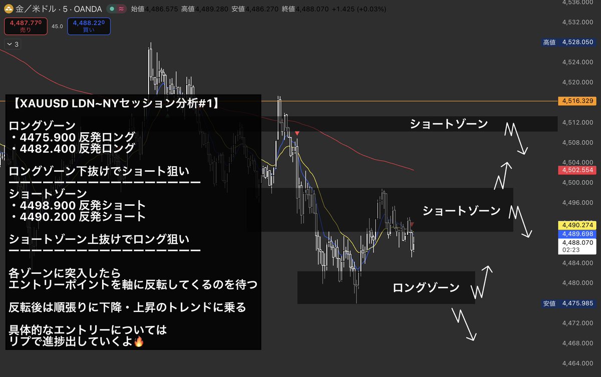 FX勇者 【ドル円×GOLD】 tweet media