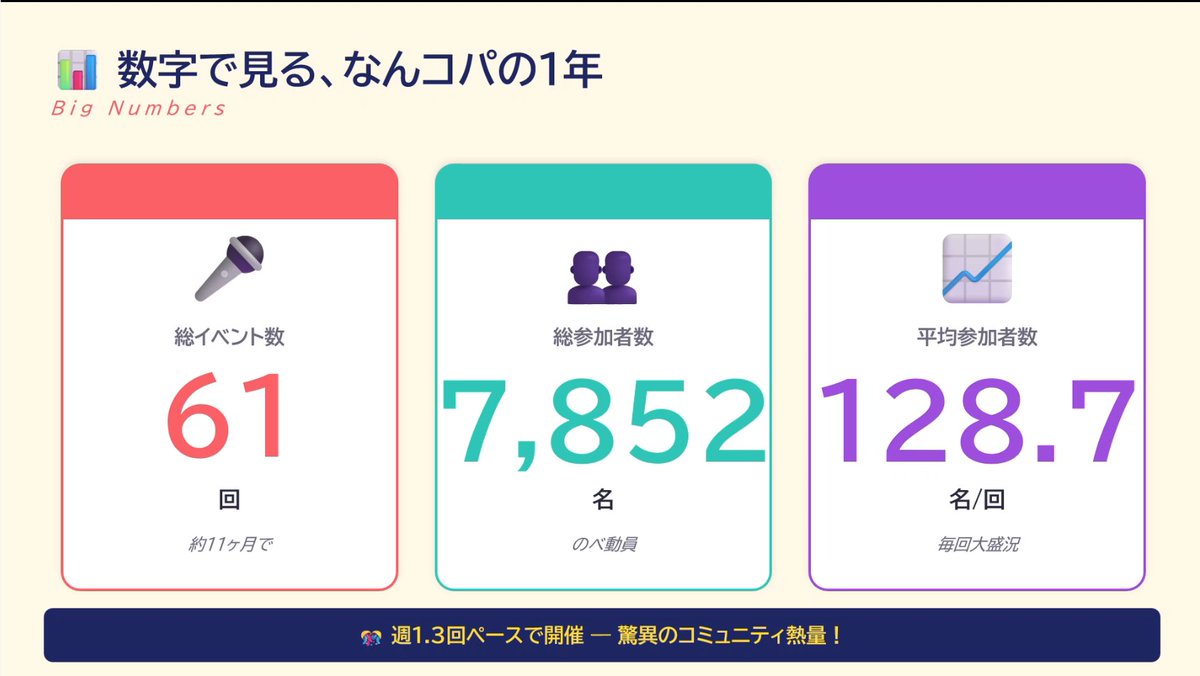 oyu3m's tweet photo. 異常なコミュニティ

#なんでもCopilot https://t.co/xyc0hjb8G4