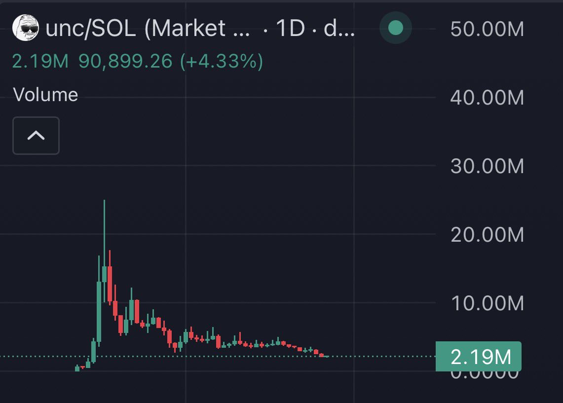 isellbeforeyou's tweet photo. > 25m ath

Oversold? https://t.co/VCqYLuE4Nh