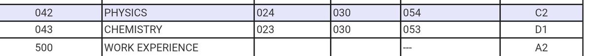 coconutprawns's tweet photo. Students scoring 18 in theory are somehow being shown 23 and declared PASS after moderation, while students with much higher overall percentages are being left for compartment with no such relief.I have 74% overall, still no moderation.If grace exists, why is it selective? https://t.co/BRol9bDgmP