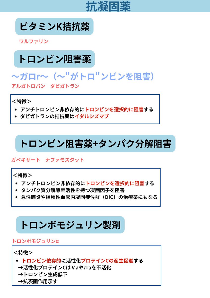 mediwinghope's tweet photo. 抗凝固薬ラストです〜！
過去投稿合わせると、血液系はこれでもうバッチリですね👌 https://t.co/ADXedJpeF4