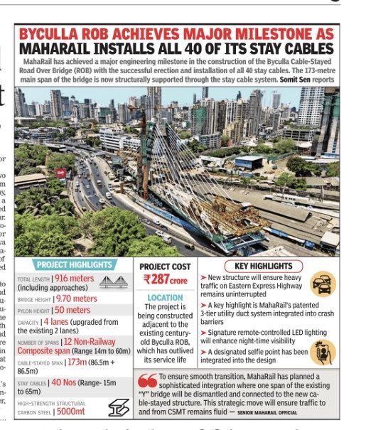 Maharail_Corp's tweet photo. Our progress at the Byculla Cable-Stayed Bridge continues to make headlines across the media. With all 40 stay cables now successfully installed, we are reaching a significant stage in this landmark project.
#MRIDC #maharail #rajeshkumarjaiswal #Byculla #mumbai #infrastructure https://t.co/C5QvDCMpNS