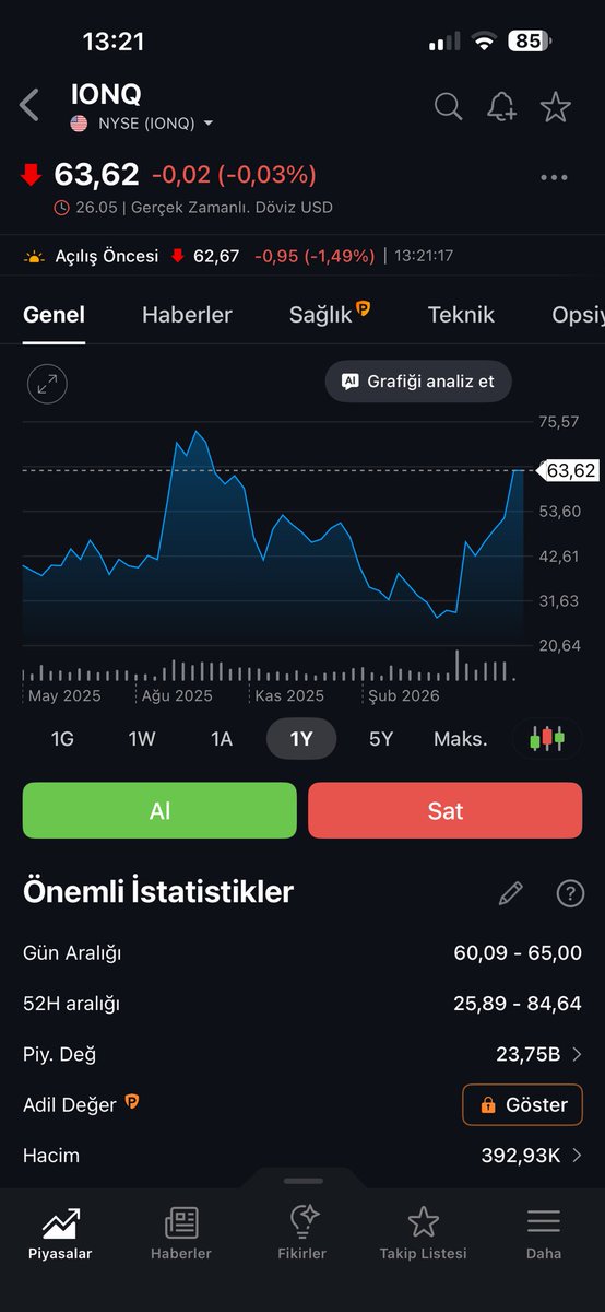 DorukTorino's tweet photo. $IONQ bir türlü kavuşamadık. 40’lı fiyatları görür müyüz tekrar.? https://t.co/egNgwAeBJY