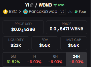 patrickdontfun's tweet photo. $YI What’s really behind the narrative, and does this coin deserve attention?

I analyzed the top holders and tracked insider wallet activity.

What happens next is already explained in my Telegram https://t.co/hqVscYBLxw

0xb64157874c2648101733e335e9d1af85073f4444 https://t.co/HIxms8NrlM