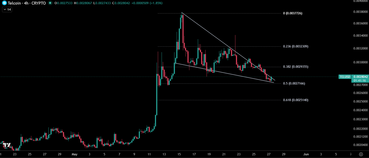 DRS Crypto tweet media