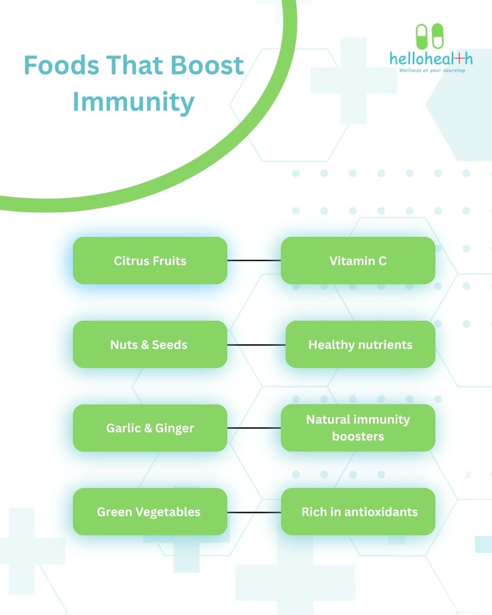 hellohealthplus's tweet photo. Your immunity isn’t built overnight—it’s built on your plate. 🍎🥦
What you eat today protects you tomorrow.#FoodForImmunity #EatHealthy #BoostImmunity #NutritionMatters #HealthyEating https://t.co/Xd6jU47Qq1