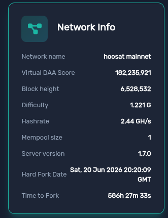 HoosatNetwork's tweet photo. 🦉HTND 2.0 Zenith Hard Fork release. 🦉

We will have Zenith Hard Fork on DAA Score 192,792,190. It will move Hoosat mainnet from GhostDAG to DAGknight and this is frontier that no-one has ever done yet. Thank you Yonatan Sompolinsky for awesome research on consensus mechanisms.

https://t.co/S7SLYknjp6

Most of the updates in the code does not require the Hard Fork to function and some changes might crash 1.7.0 nodes, so please wait until every node in the network has been updated or until the Hard Fork for messing with the mainnet. 

Remember that Hard Forks always may have unknown issues, as we don't have as huge testnet as the mainnet.  But from the experiences with the previous Hard Forks I'm thinking this Hard Fork will move much smoother than ever before.