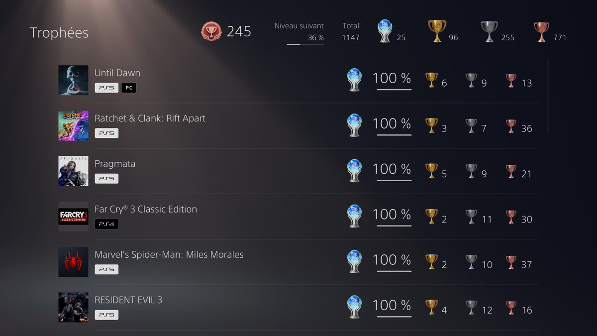 KloonOff's tweet photo. Platine N°25 : Until Dawn

Toujours aussi bon ! Selon moi, il est bien meilleur que tous les jeux narratifs d’horreur qui ont suivi après. (ne regardez jamais le film par contre 😂) https://t.co/zBoj1wPOfO