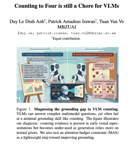 patrickamadeus_'s tweet photo. I am going to #CVPR2026 to present 3 of my papers!

1. ConfusedTourists ✈️😵‍💫
Geographical object or background perturbation is causing up to -40% VLMs accuracy drop 🚨

2. M4-RAG 🌇⛏️
80k+ multimodal-multilingual-multicultural RAG hub, the bigger the agent... the accuracy does not always go up 🤔

3. Counting to 4 is still a Chore 👀🔢
VLMs are still struggling with object counting, can attention budgeting help them?

[1/4]