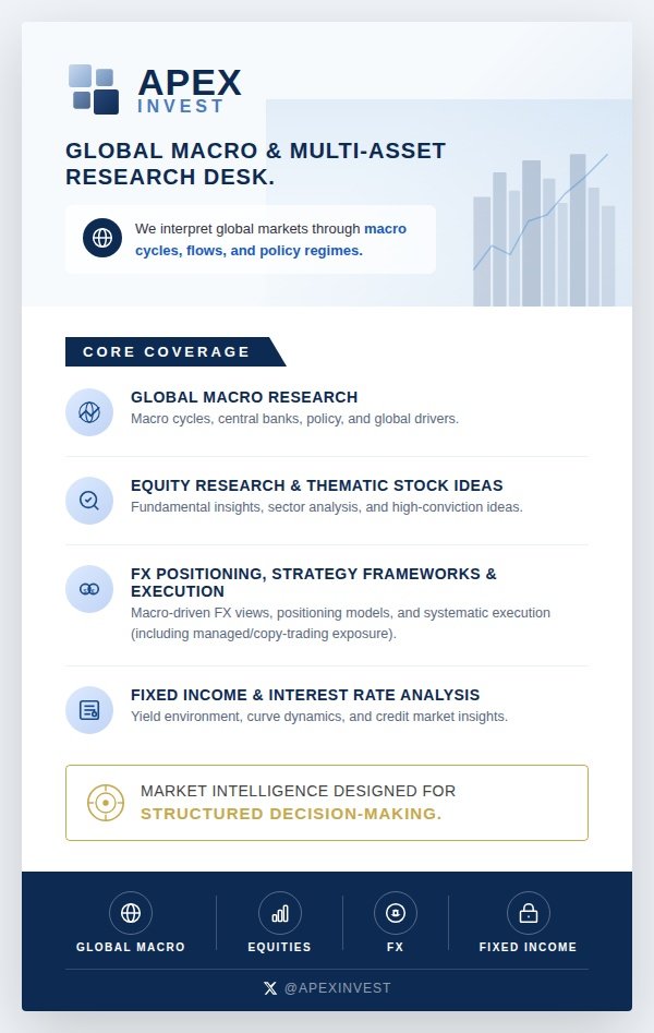 APEX INVEST tweet media