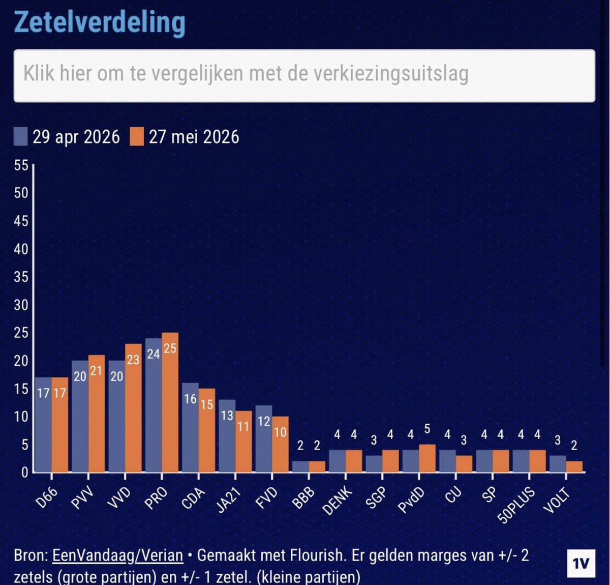 Geert Wilders tweet media