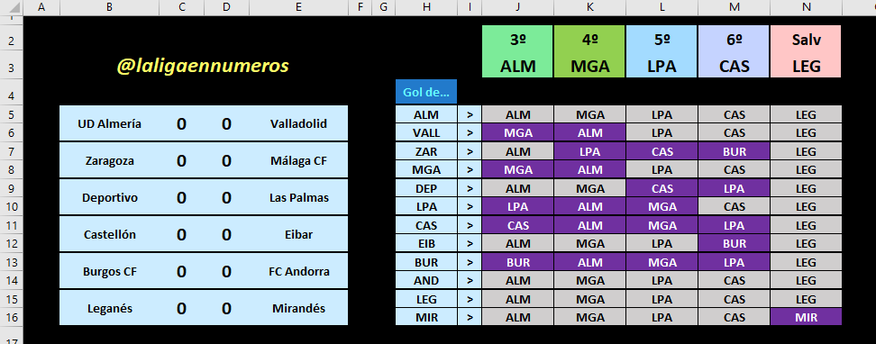 LaLigaEnNúmeros 🇪🇸 tweet media