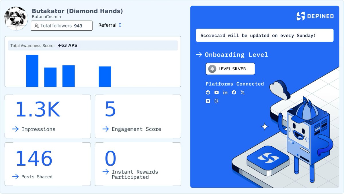ButacuCosmin's tweet photo. A fresh progress card: the trend stays positive. Ready for another push. 📈🏆

#ReelsOptimized #InternetDetailed #AIBrands

Hivemind 👇
https://t.co/7bHgLHIBlE https://t.co/y1bwbyKq7f